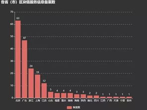 区块链上涨停技巧,精准把握投资时机