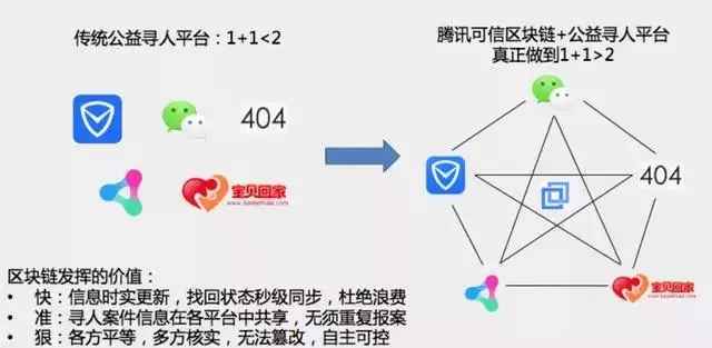 区块链鉴证技术,构建数据真实性与可信度的全新技术框架