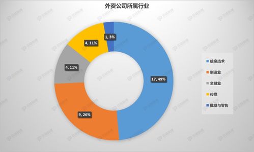 外资公司申请区块链,外资公司区块链技术布局与发展动态概述