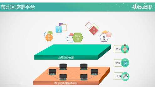 布比区块链应用,赋能数字资产流通与价值传递