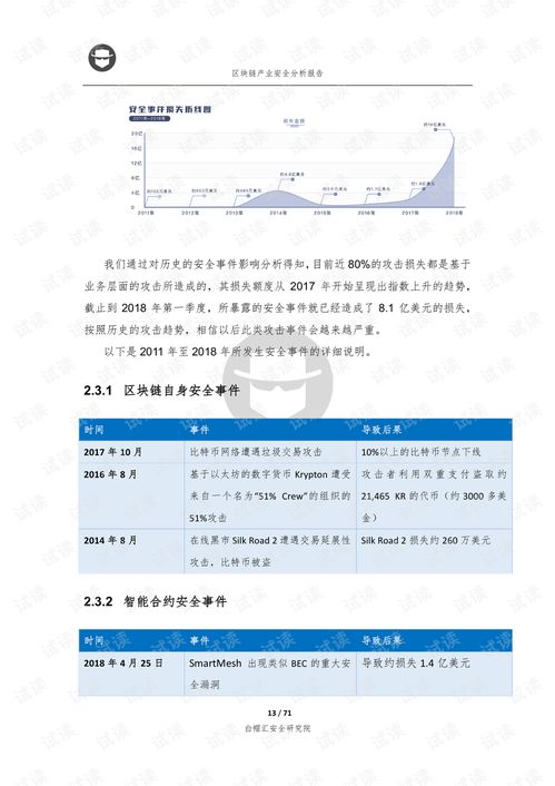 区块链安全报告表,2023年区块链安全挑战与应对策略分析