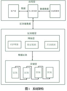 区块链邮寄投票系统,构建安全、透明、高效的选举新范式