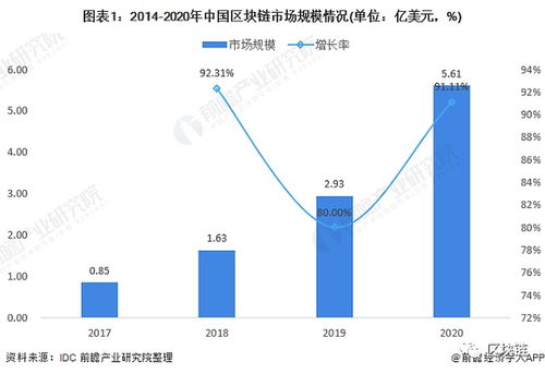 江苏区块链行情,多领域应用引领可信时代