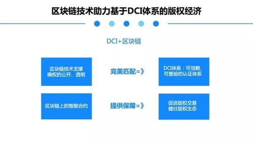 区块链如何设置版权,构建透明、可追溯的数字版权保护体系