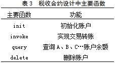 区块链税收怎么找,技术革新与政策应用概览