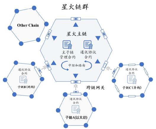 以太坊 跨链 治理,构建去中心化金融生态的桥梁与挑战