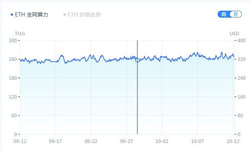 央视奖励以太坊,以太坊价值凸显