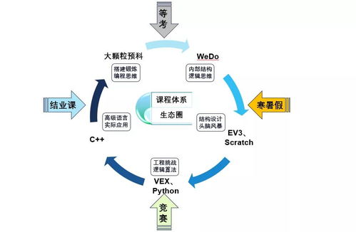 区块链生态体系设计,区块链技术引领下的多元化应用与创新发展