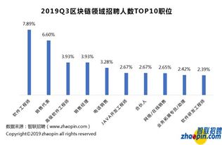 腾讯招聘区块链人才,引领行业人才战略布局