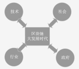 区块链治理的名字,构建去中心化生态的基石与挑战