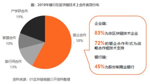 区块链华夏银行,引领金融科技新篇章