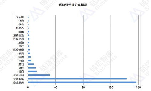 区块链项目每日更新,技术突破、市场动态与社区进展概览