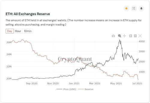 以太坊(eth)行情金色财经,多因素交织下的市场走势解析