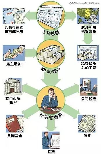 养老金加密货币,探索加密货币的潜在机遇与风险