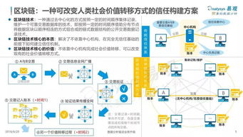 区块链行业应用分析,跨行业应用与未来展望