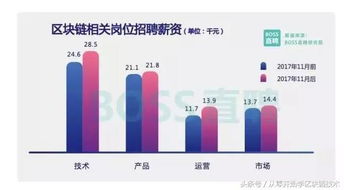 线上教育 区块链产品,构建安全、透明、高效的学习新生态