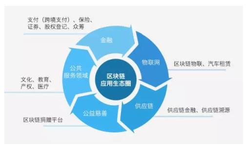 龙马社区区块链,引领中国数字货币新篇章