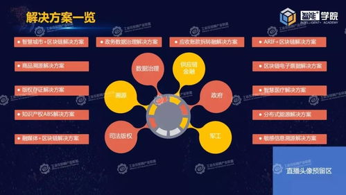 区块链与智慧工厂,构建透明、高效、安全的智能制造新生态