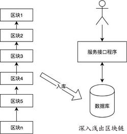 以太坊 安卓sdk,轻松实现区块链应用开发新篇章