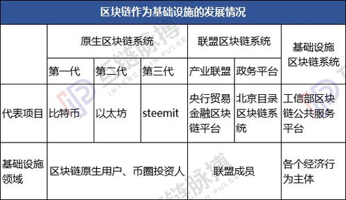 区块链项目平台招标,区块链项目平台招标动态综述