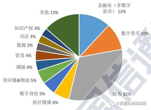 各国区块链分布情况,全球区块链应用与发展态势概览