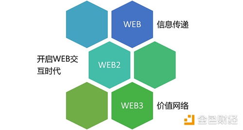 以太坊 java 接口,深入浅出API使用指南