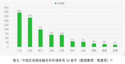 区块链申请量多少,创新浪潮席卷全球