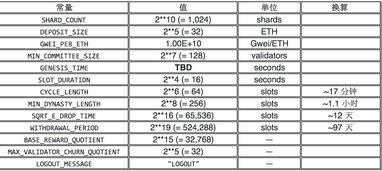 以太坊 2.0 标准,迈向高效、安全与可扩展的区块链新时代