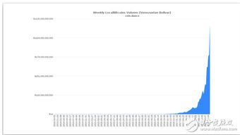 加密货币k线图是怎么走,K线图解析与应用