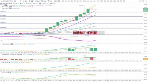 行情分析以太坊日线,冲击4000点大关在即