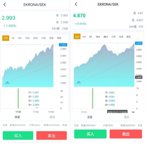 加密货币ekrona,新一代加密货币的崛起与潜力