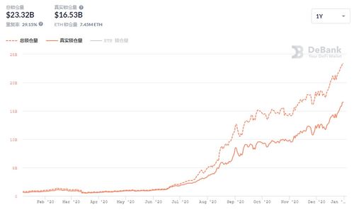 基于以太坊的defi币,探索去中心化金融的未来基石