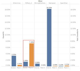 海外挖以太坊,以太坊挖矿攻略与收益分析