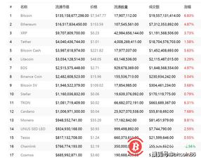 官网加密货币排名,最新动态与市场趋势解析