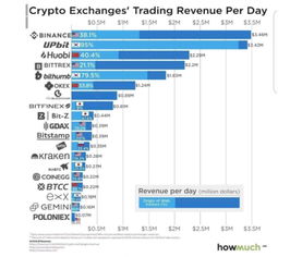 加密货币10万利润多少,DOGE与SOL能否翻倍？揭秘Sheldon加密投资策略