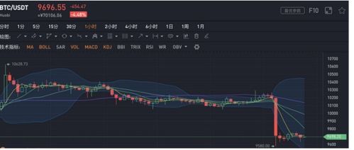 加密货币爆仓是亏保证金么,爆仓是否意味着保证金亏损？