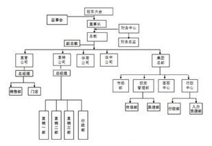 韩国加密货币组织架构图,韩国加密货币生态组织架构图解析