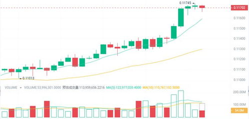 加密货币5月预测计划表,牛市启动与关键事件解析