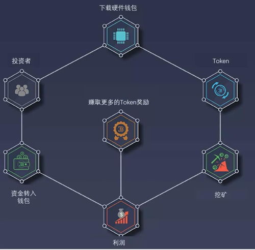 国内加密货币矿池,国内加密货币矿池发展现状与挑战解析