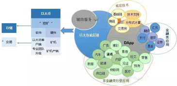 基于以太坊开发自己产品,打造个性化区块链产品的创新之路