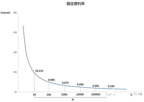 加密货币w走势,市场走势与未来展望