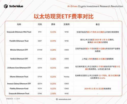 规范的以太坊汇总解读,以太坊可扩展性解决方案解析与未来展望