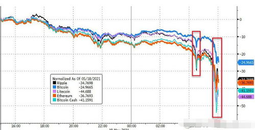 加密货币暴跌后横盘,分析原因与未来展望