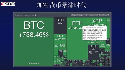 加密货币ico阶段,加密货币融资新纪元解析