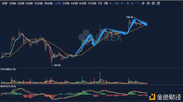 国外加密货币趋势图解,DeFi、NFT与Layer 2解决方案引领行业发展