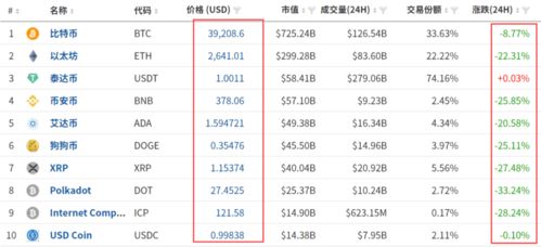 加密货币爆仓数据统计,风险与机遇并存