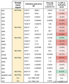 谷歌加密货币热度下降了,谷歌搜索数据揭示加密货币关注度锐减