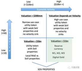 估值加密货币怎么算的,解码数字资产的价值评估方法