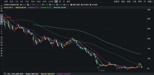 股票证券基金加密货币,国金证券600109最新动态解析