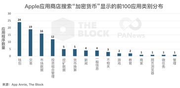 加密货币 排名第几位,揭秘全球排名第几位的热门币种